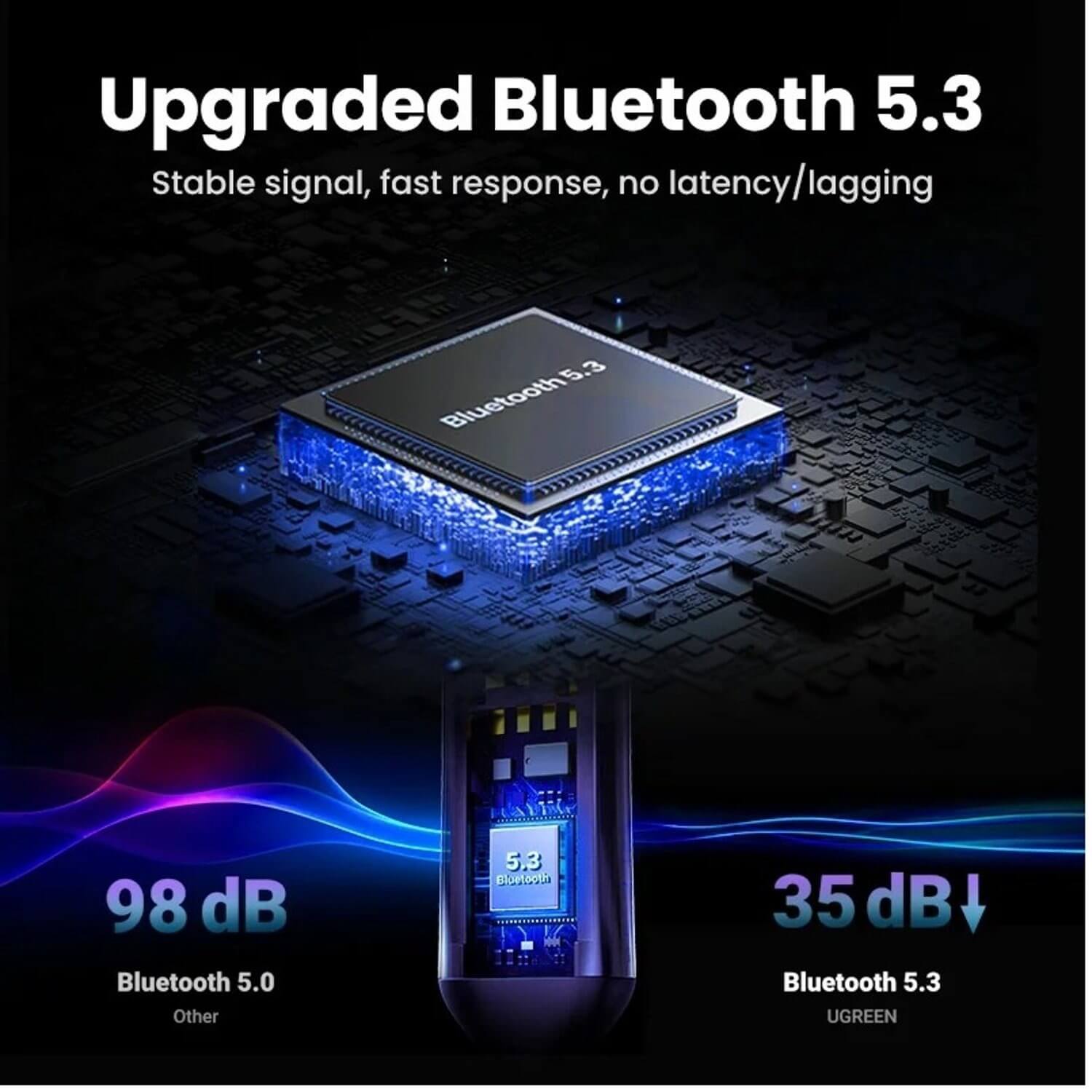 UGREEN Adaptador auxiliar Bluetooth 5.3 para Auto