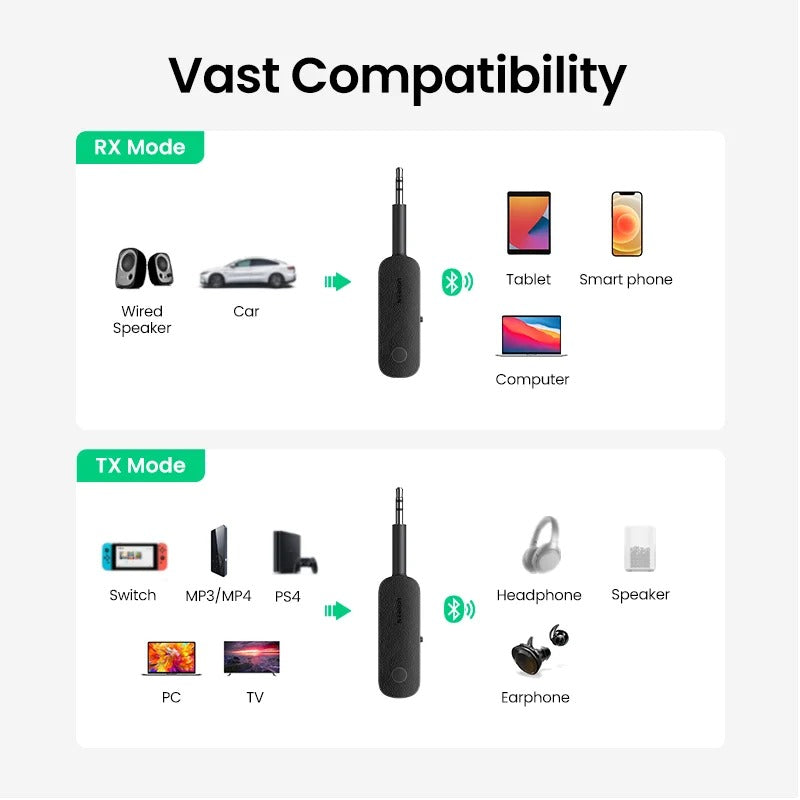 Adaptador Ugreen Transmisor Receptor 3.5mm Bluetooth 5.0 para Audio de TV y coche