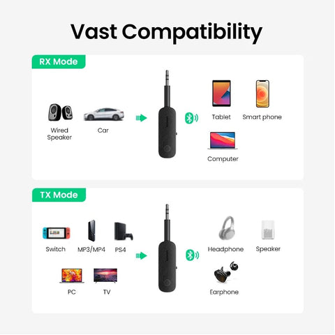 Adaptador Ugreen Transmisor Receptor 3.5mm Bluetooth 5.0 para Audio de TV y coche
