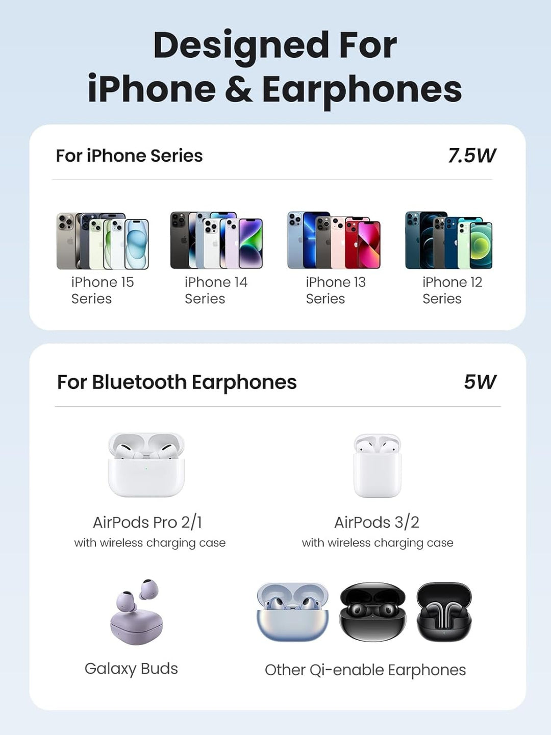 UGREEN Estación de carga magnética 2 en 1 para iPhone y AirPods