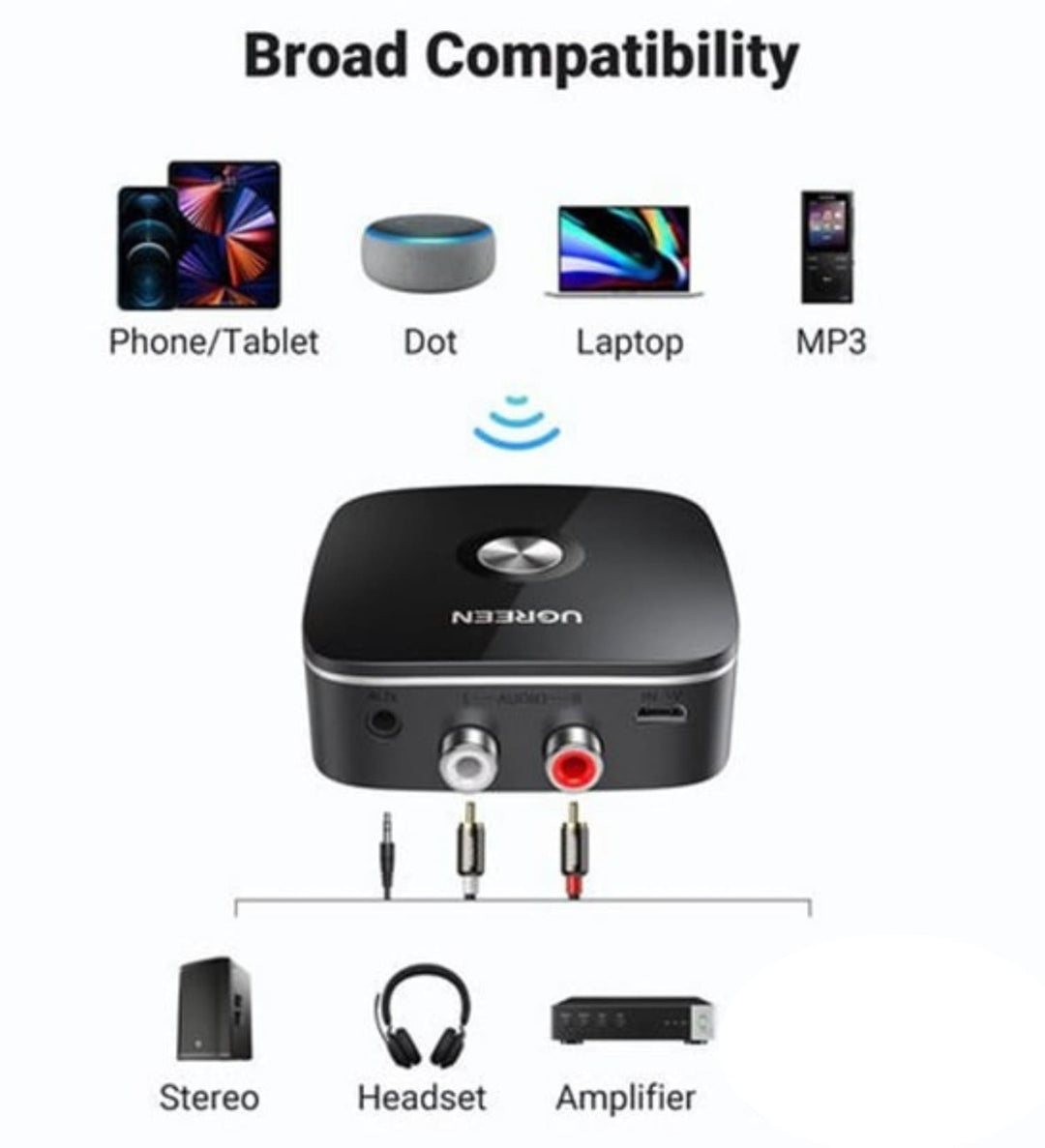 Receptor de Audio Ugreen Bluetooth 5.3 RCA y Auxiliar 3.5mm