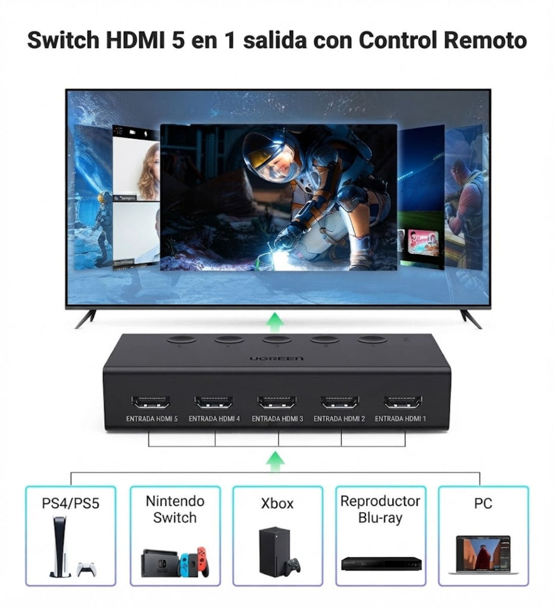 Switch HDMI UGREEN de 5 entradas y 1 salida, HDMI 4K 60Hz control remoto