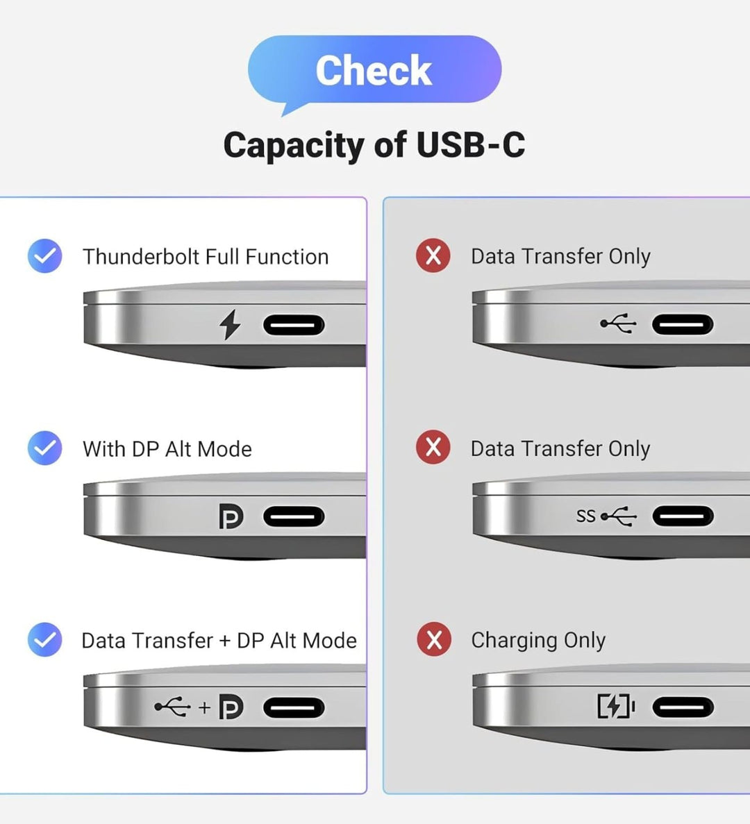 Adaptador UGREEN USB-C a DisplayPort 1.4 - 8K 60Hz