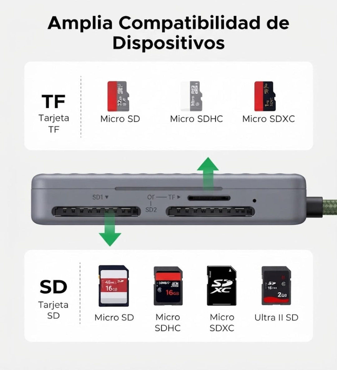 Case UGREEN Multifunción con Lector de Tarjetas TF/SD – CM868