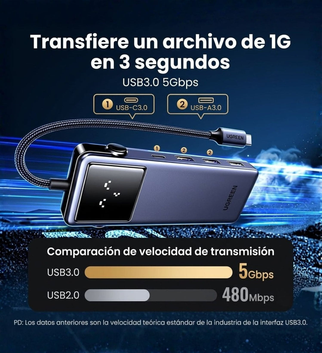Hub Ugreen 7 En 1 Multipuertos Tipo C 4k Hdmi 100W