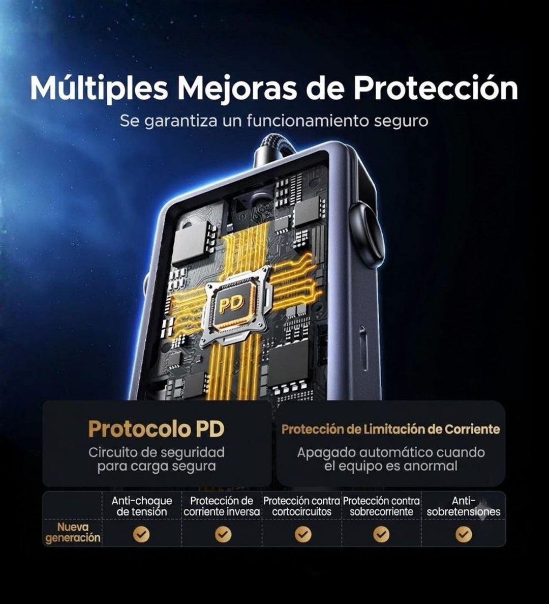 Hub Ugreen 7 En 1 Multipuertos Tipo C 4k Hdmi 100W