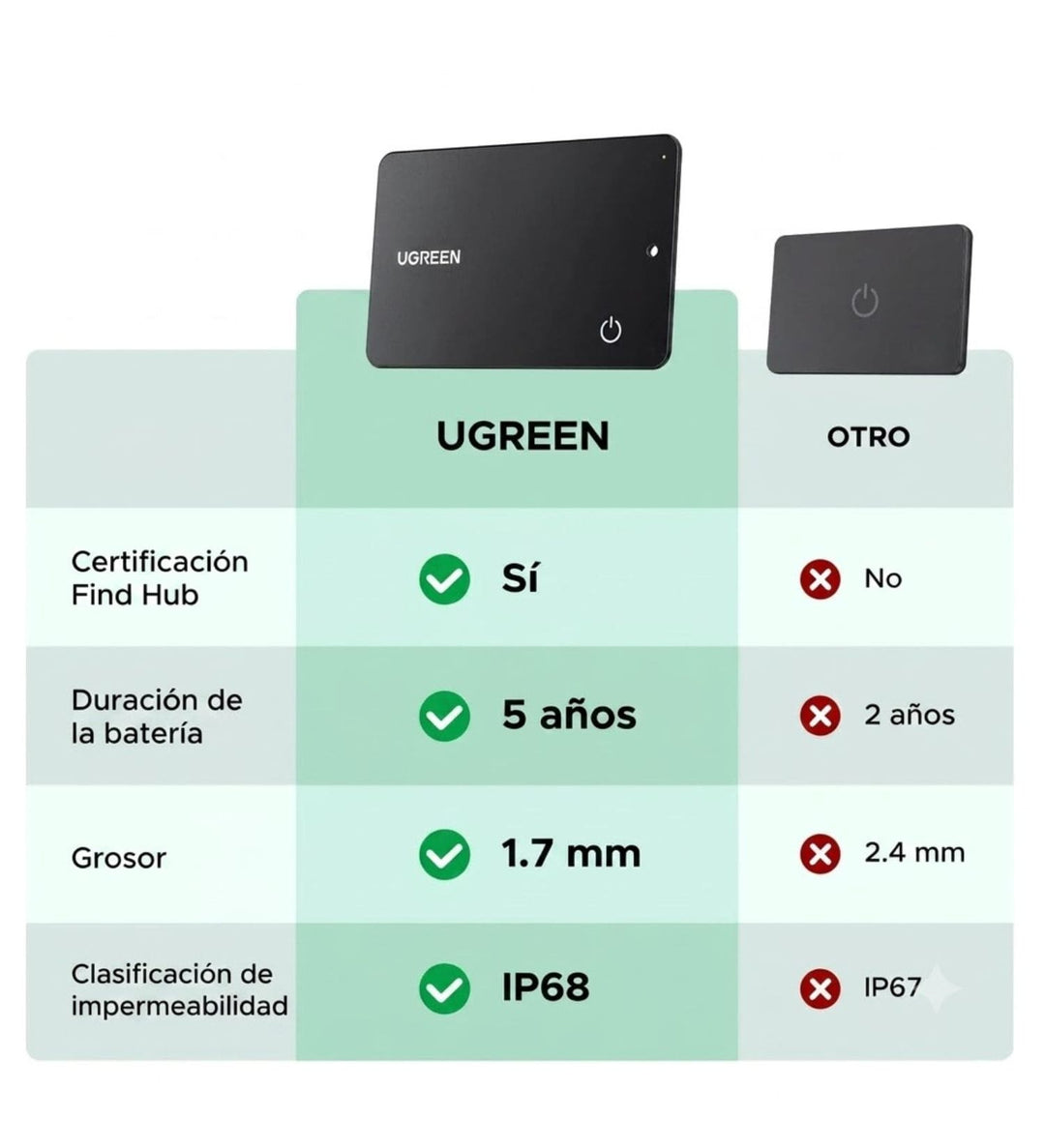 Localizador UGREEN FineTrack Slim G with Google Find Hub Android