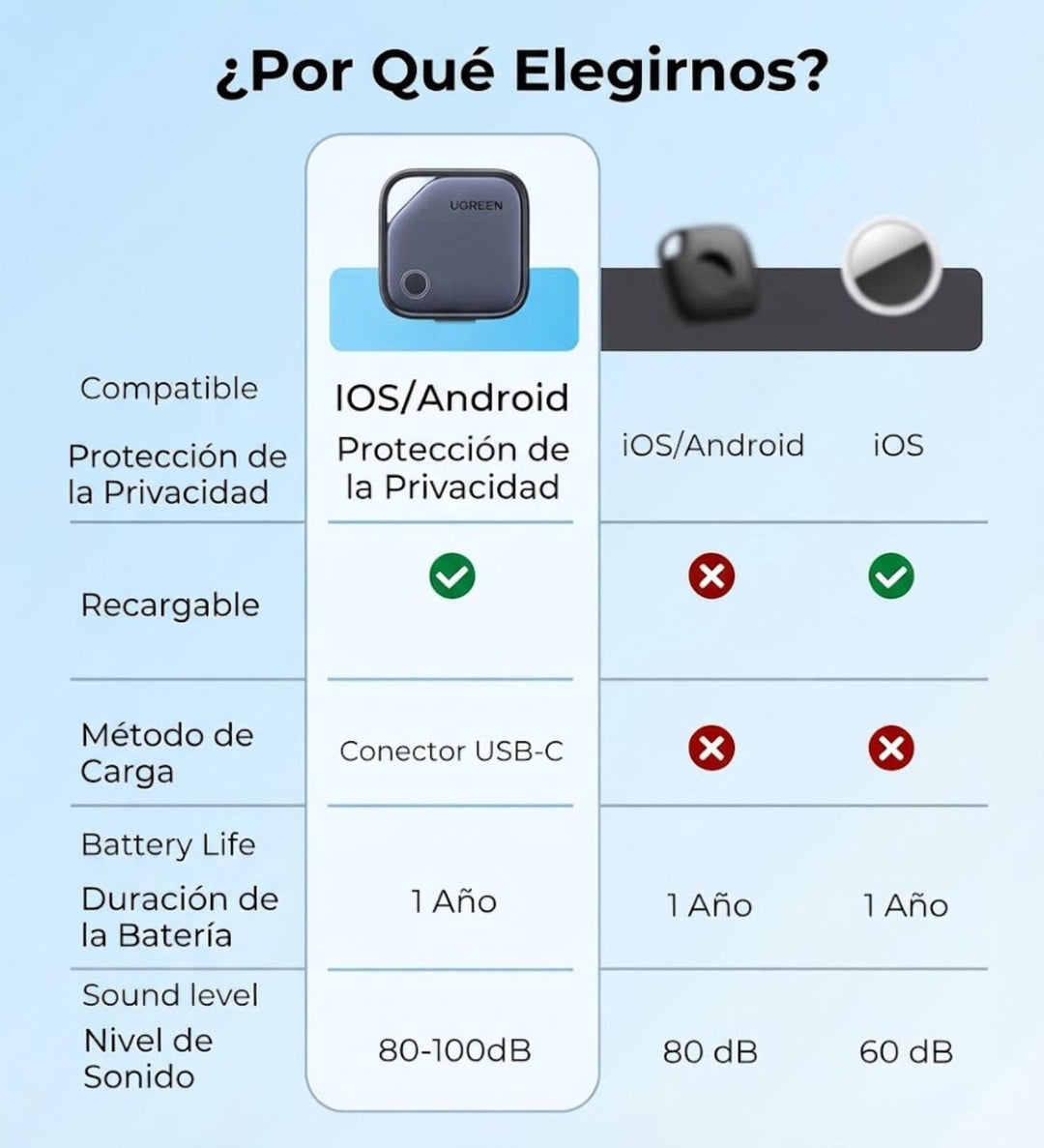 Localizador Smart Finder Pro 4 Pack Ugreen CM916 (iOS and Android)