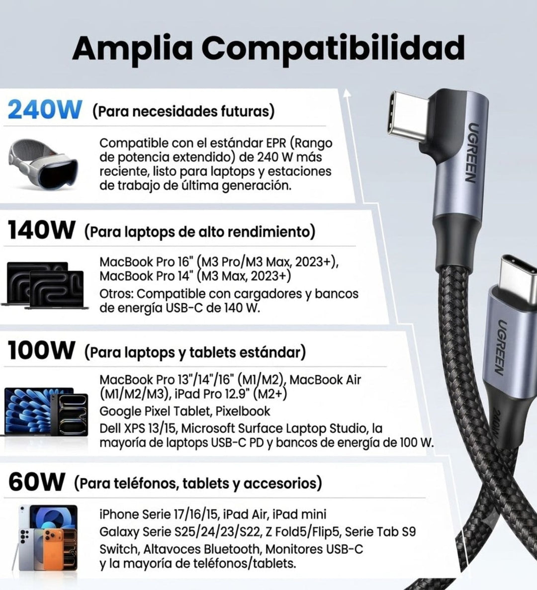 Cable UGREEN USB-C a USB-C 240W PD Ángulo Recto 2M