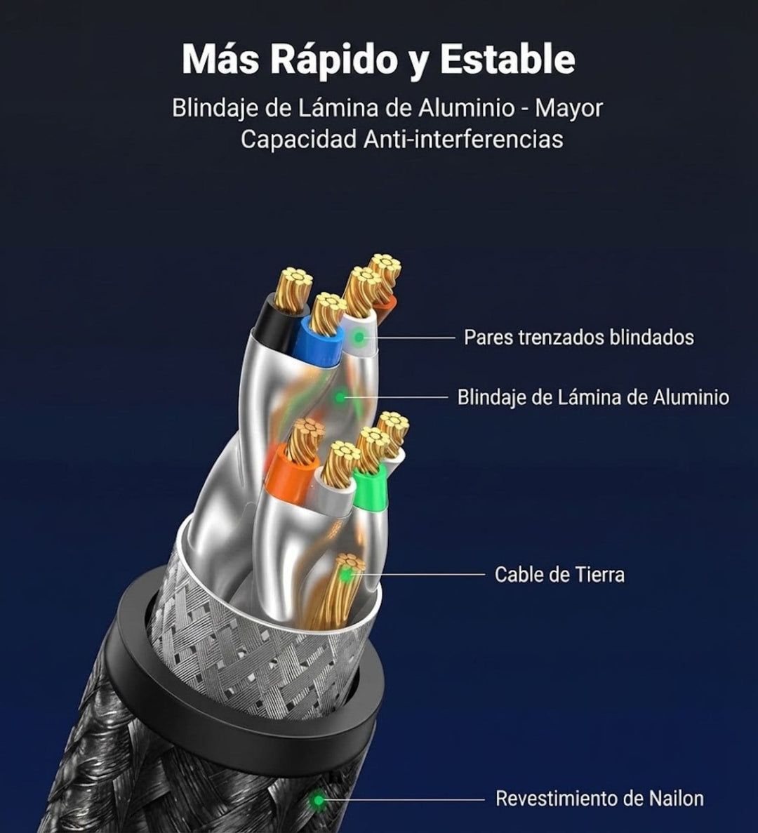 Cable Ethernet trenzado UGREEN CAT 8 de 3 Metros