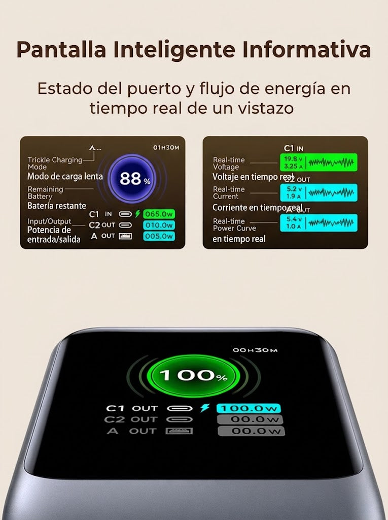 Power Bank UGREEN 165W con Cable USB-C Retráctil