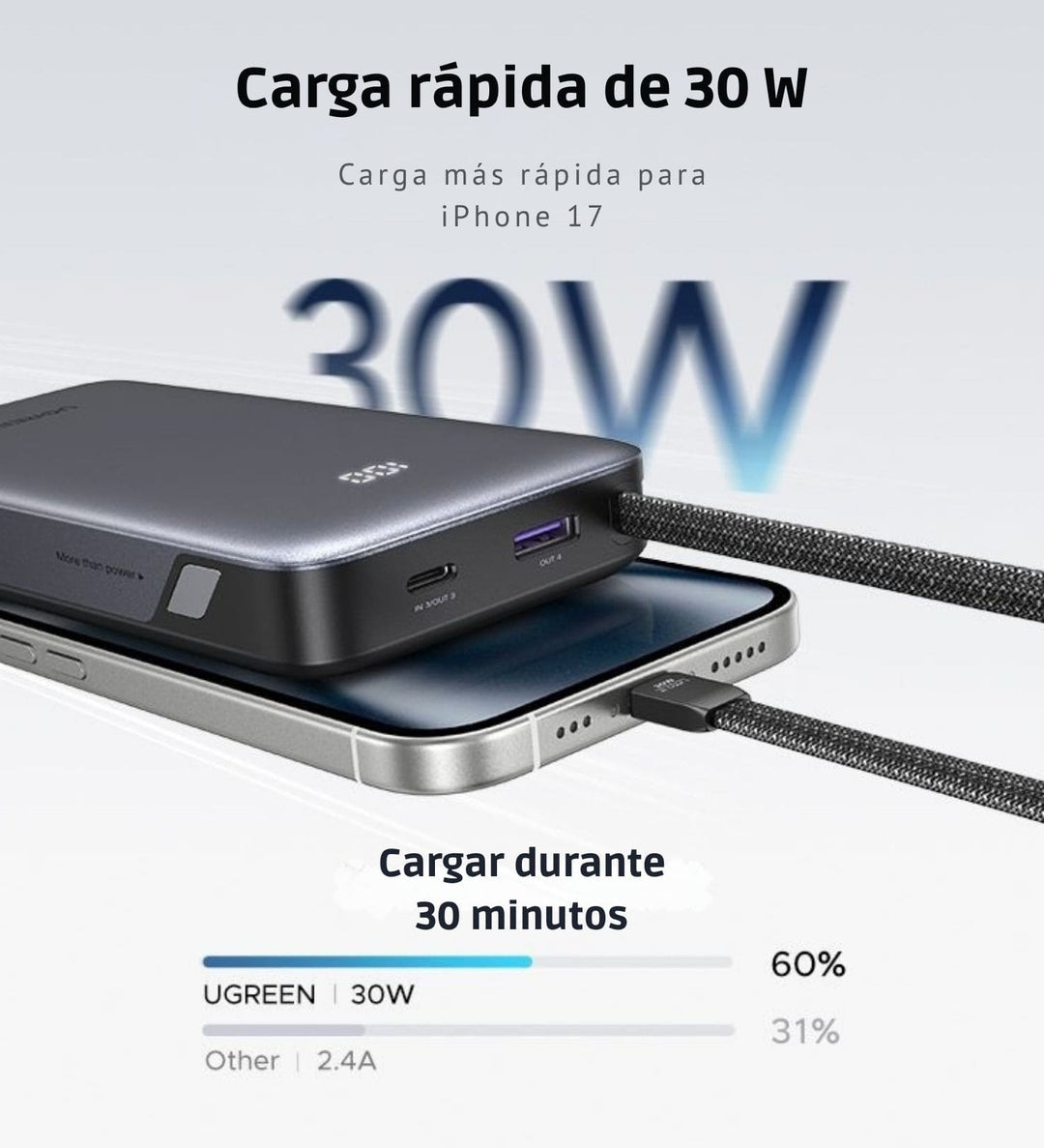 Power Bank Ugreen 20000mAh 30W PD con 2 Cables USB-C Integrados