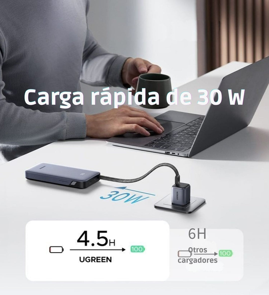 Power Bank Ugreen 20000mAh 30W PD con 2 Cables USB-C Integrados