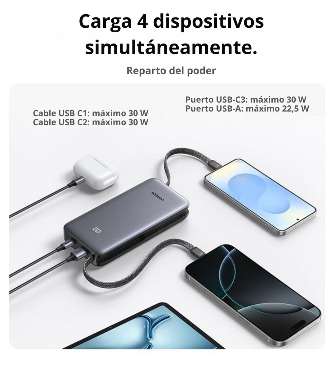 Power Bank Ugreen 20000mAh 30W PD con 2 Cables USB-C Integrados