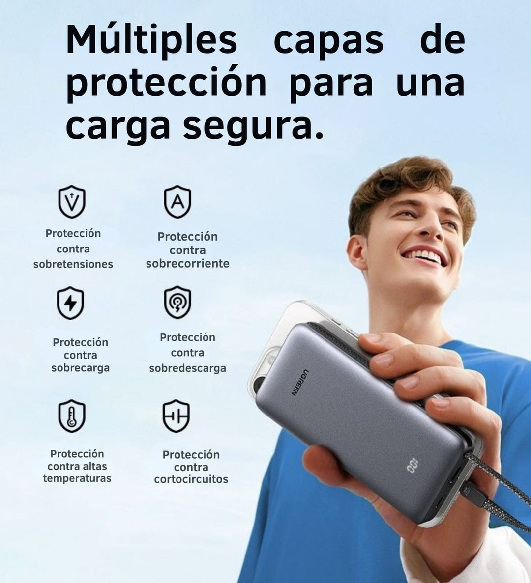 Power Bank Ugreen 20000mAh 30W PD con 2 Cables USB-C Integrados