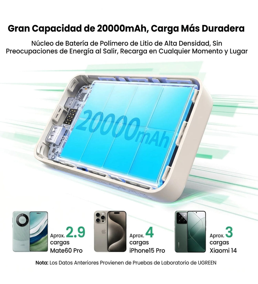 Power Bank Ugreen 20000mAh 30W Carga Rápida PD