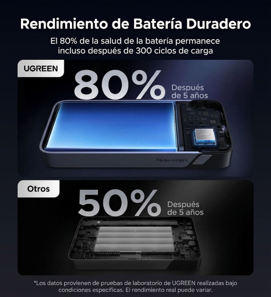 Power Bank Ugreen 20000 mAh 30W de Carga Rápida PB532