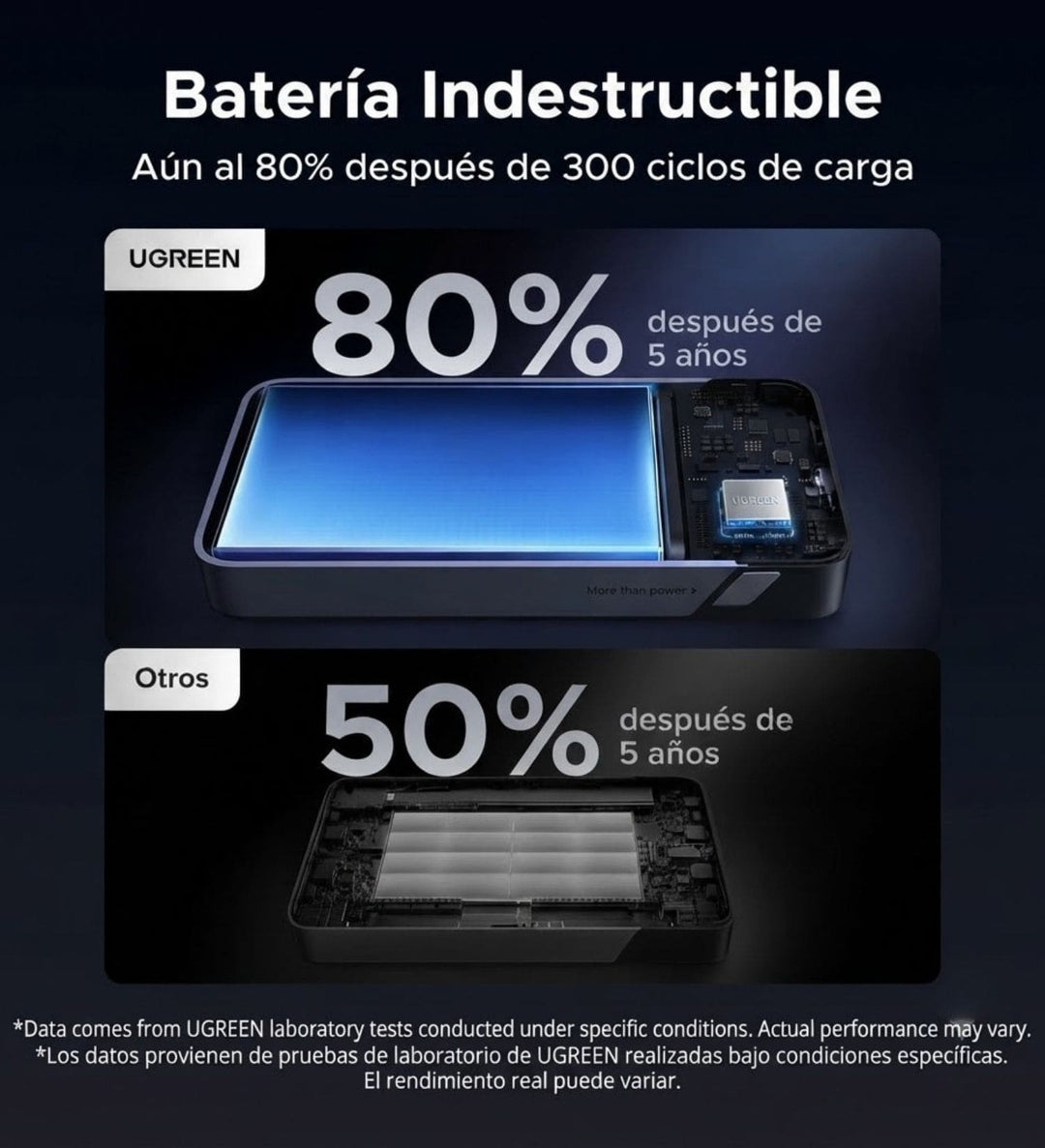 Power Bank UGREEN de 20000 mAh y 45W con cable integrado