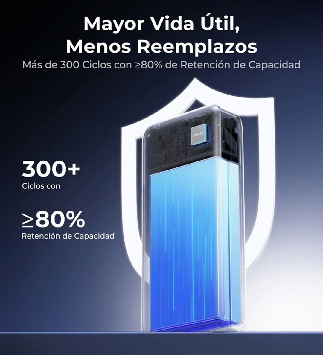 Power Bank UGREEN de 20000 mAh y 55W con Cable Integrado ( Soporta Mi Turbo Xiaomi)