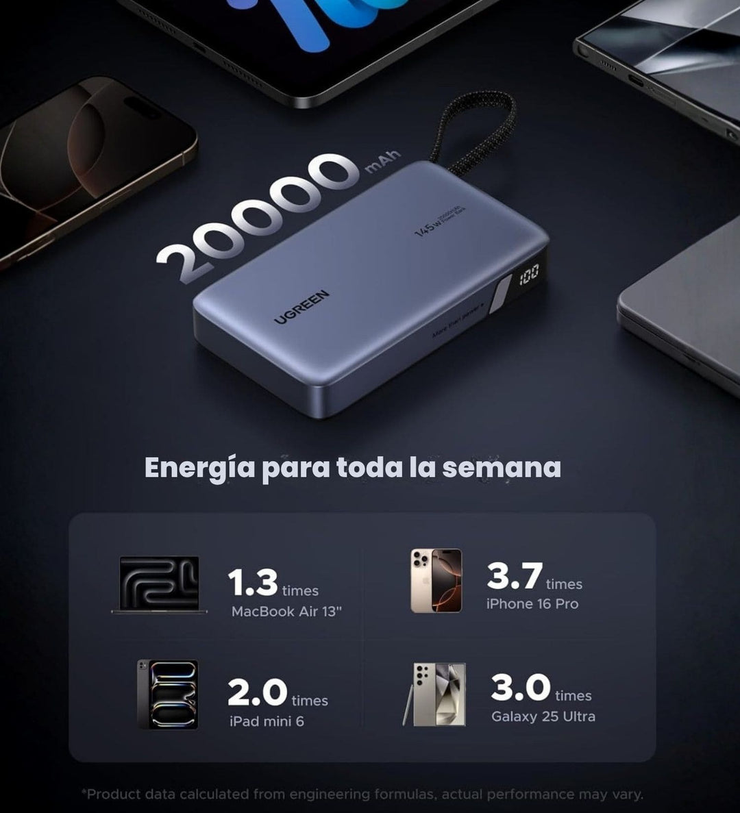 Power Bank UGREEN de 20000 mAh y 145W con Cable Integrado