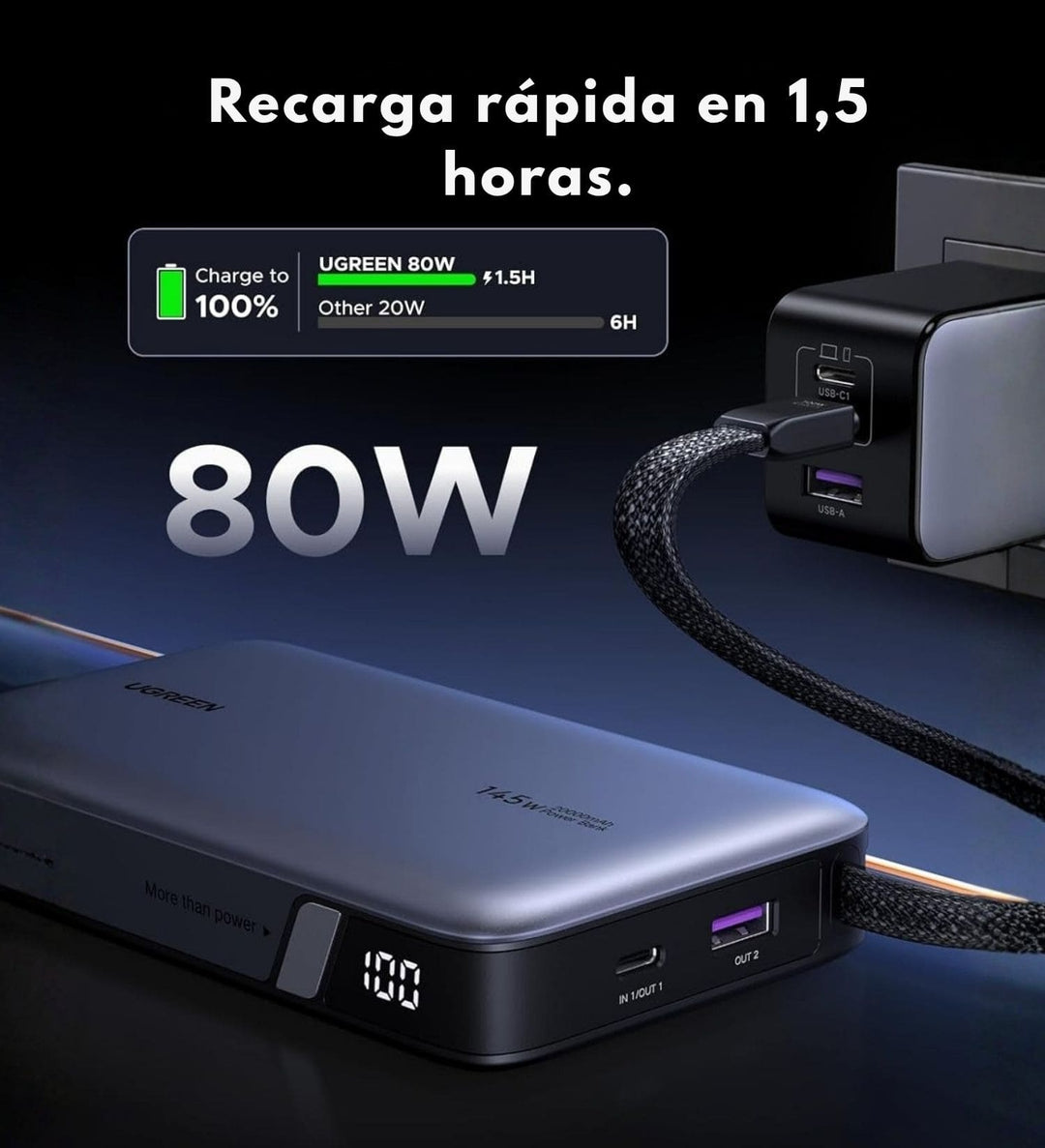 Power Bank UGREEN de 20000 mAh y 145W con Cable Integrado