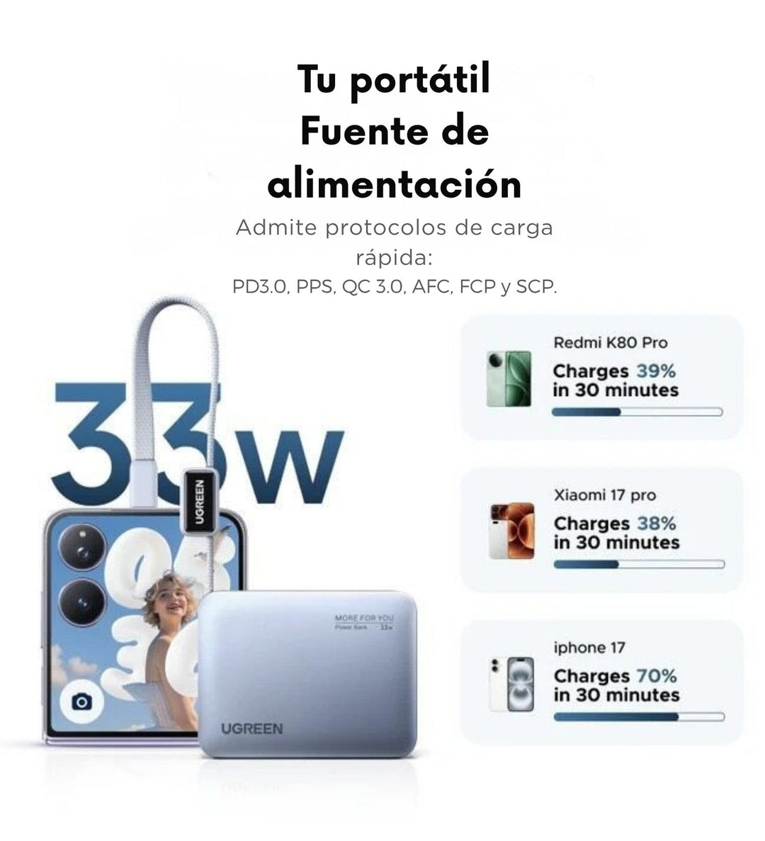Power Bank UGREEN 10000mAh 33W Carga Rápida con Cable Tipo C PB584
