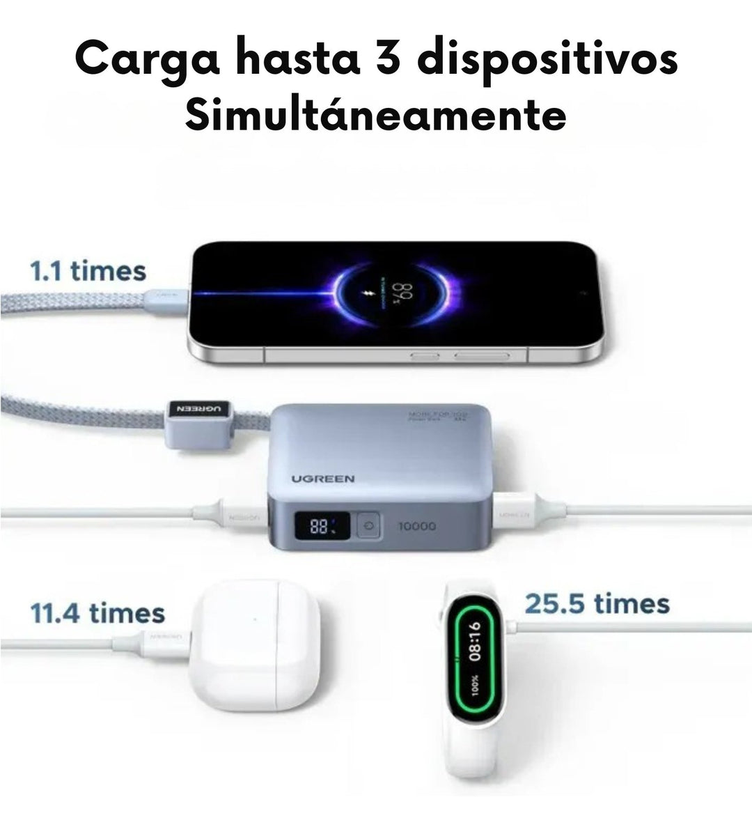 Power Bank UGREEN 10000mAh 33W Carga Rápida con Cable Tipo C PB584