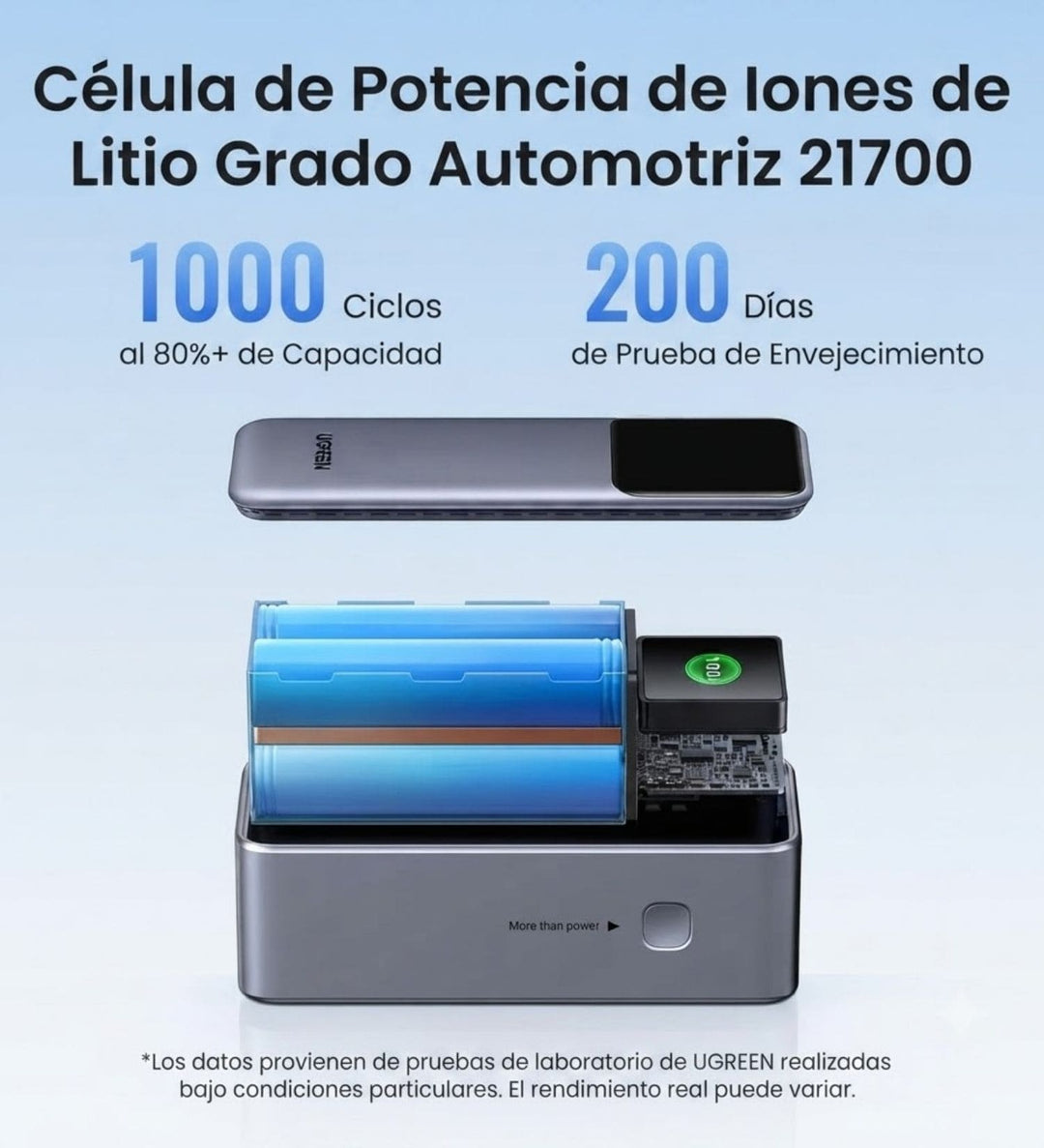 Power Bank UGREEN Nexode Smart Display 20000 mAh y 130W