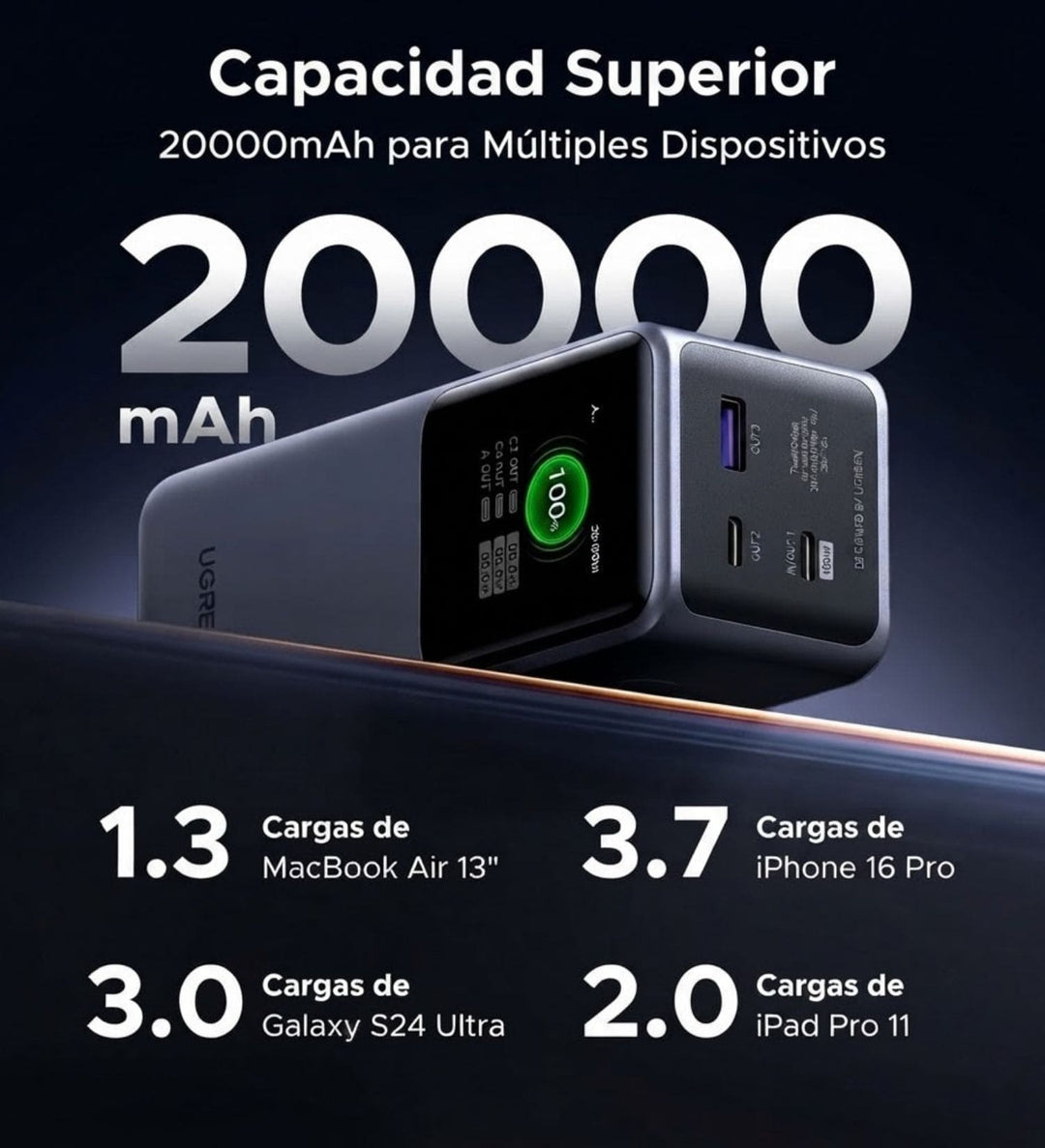 Power Bank UGREEN Nexode Smart Display 20000 mAh y 130W