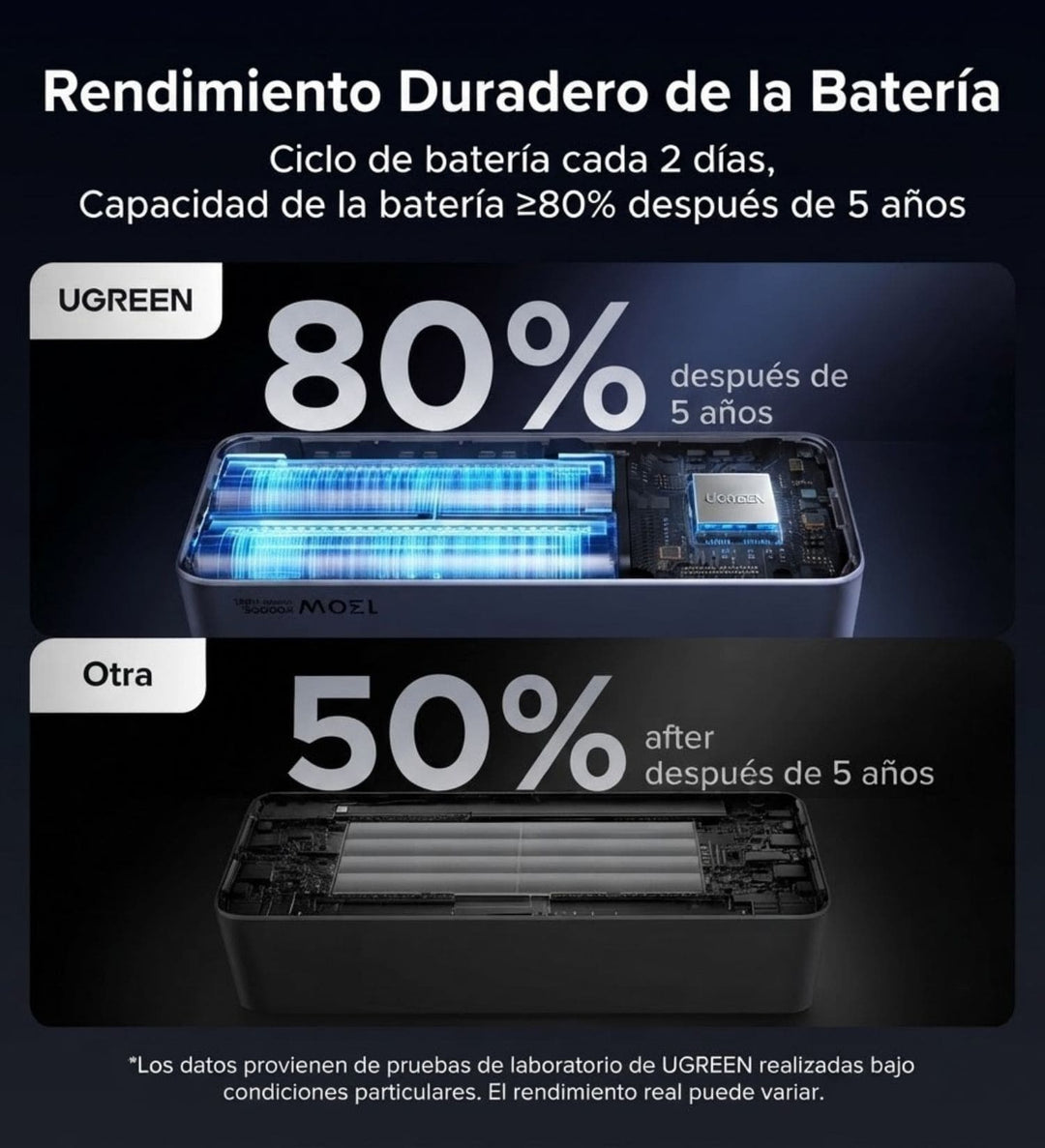 Power Bank UGREEN Nexode Smart Display 20000 mAh y 130W