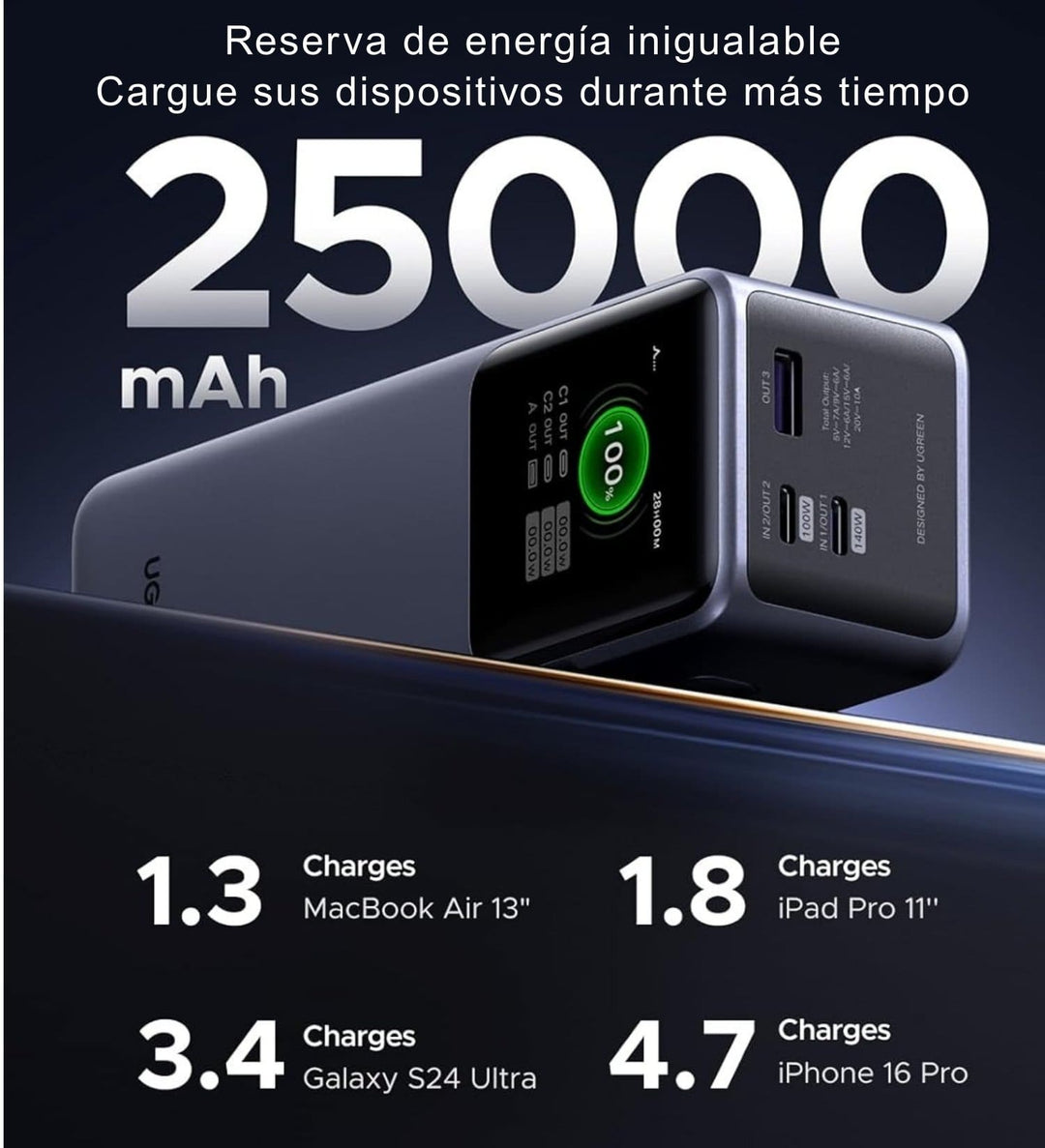 Power Bank UGREEN Nexode 200W 25000mAh con Pantalla TFT