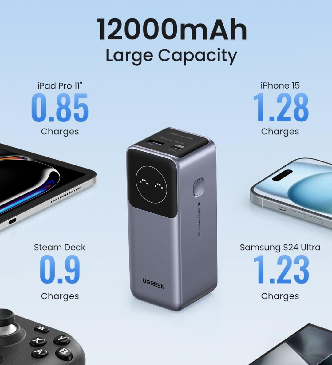 Power Bank UGREEN Nexode 100W 12000mAh