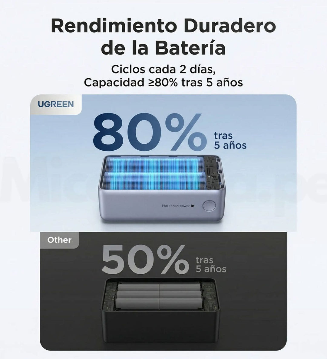 Power Bank UGREEN Nexode Pro Mini de 10000 mAh 55W