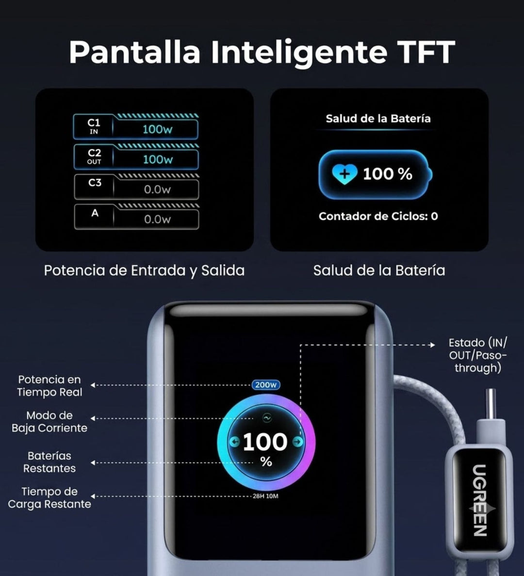 Power Bank 25000mAh 200W Ugreen Nexode Pro Cable Retractil