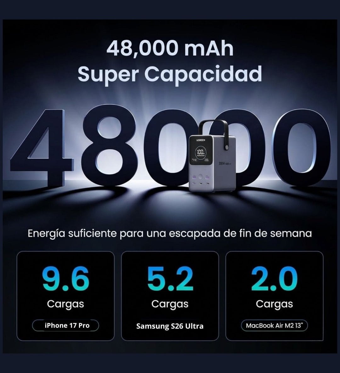 Power Bank UGREEN de 48000 mAh  300W con Pantalla Digital