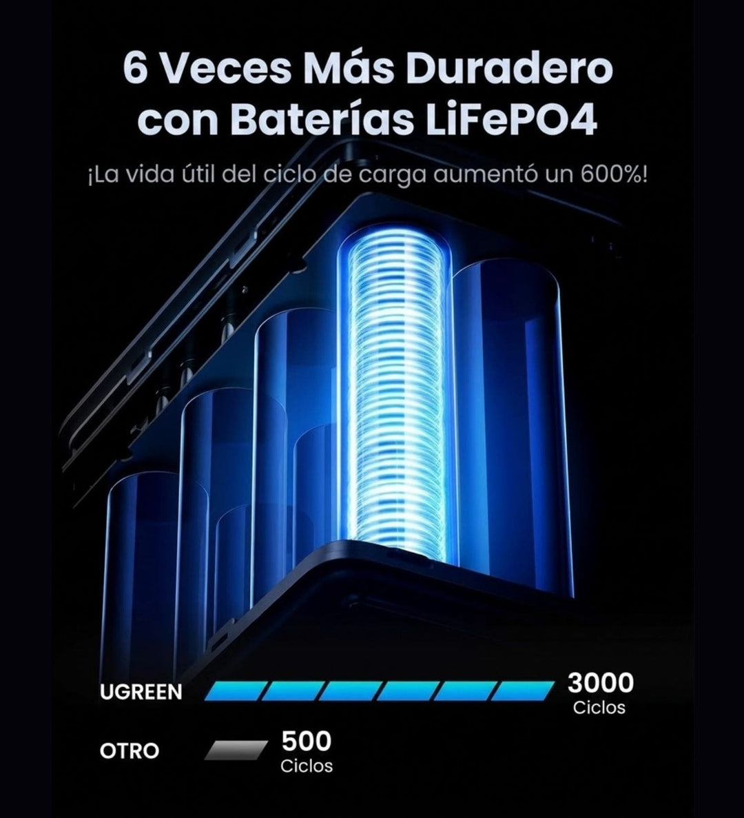 Power Bank UGREEN de 48000 mAh  300W con Pantalla Digital