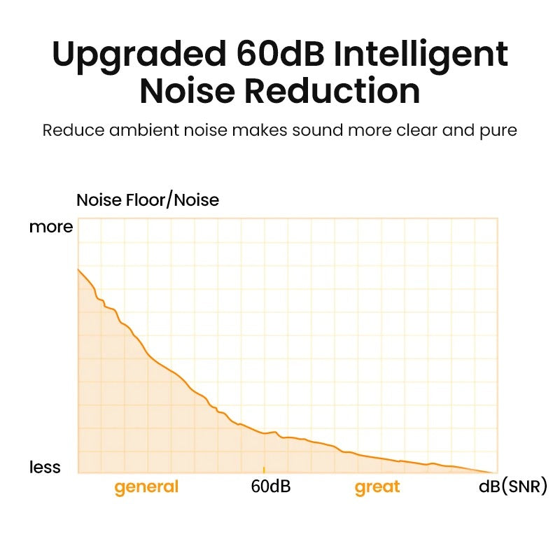 UGREEN micrófono USB para ordenador de escritorio y PC, accesorio para Streaming