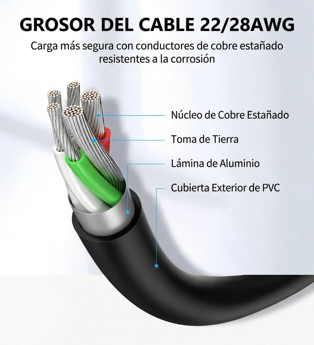 Cable UGREEN USB-A a USB-C 1M 15W 3A