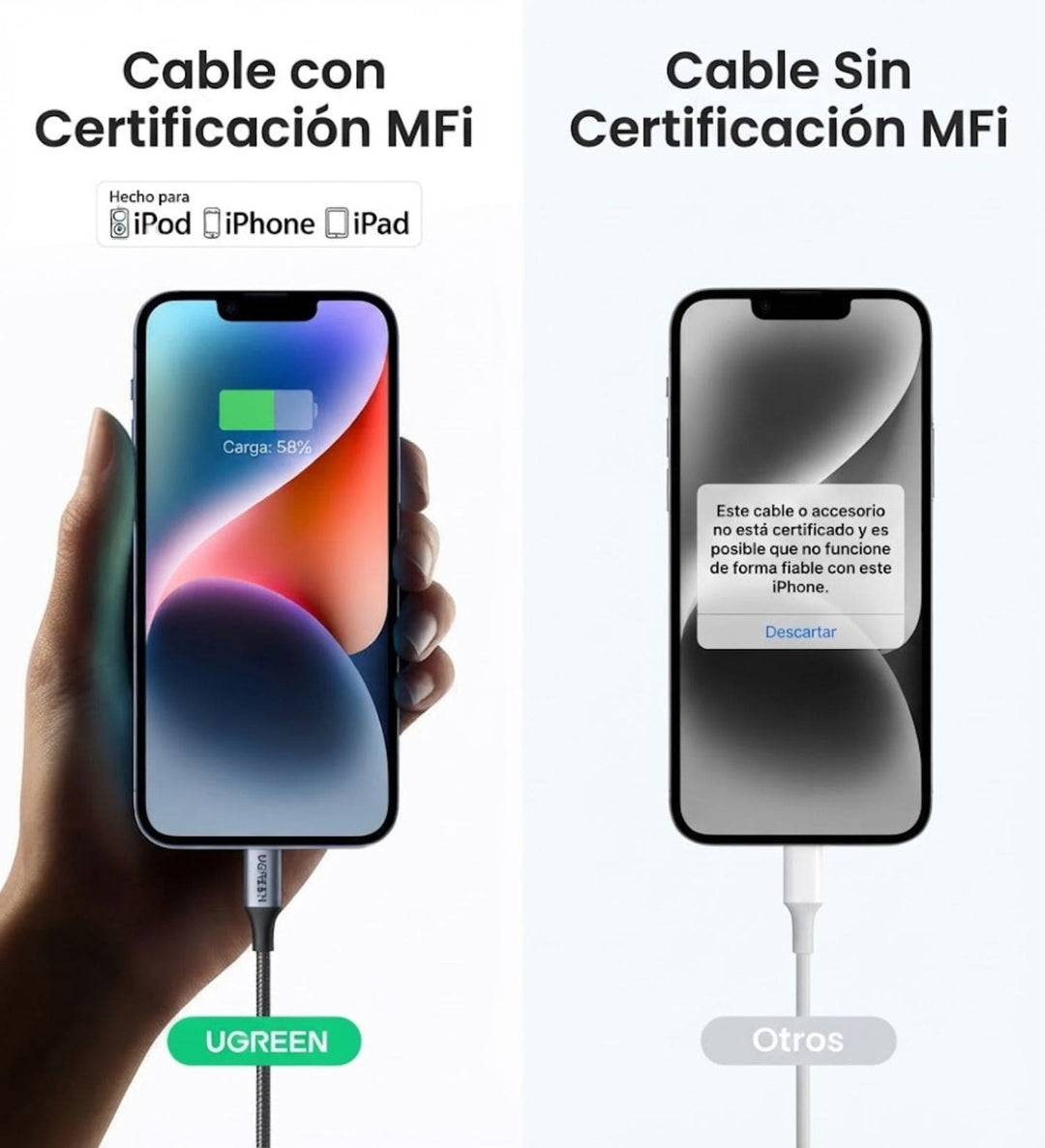 Cable UGREEN USB-C a Lightning MFI 1M Negro Trenzado