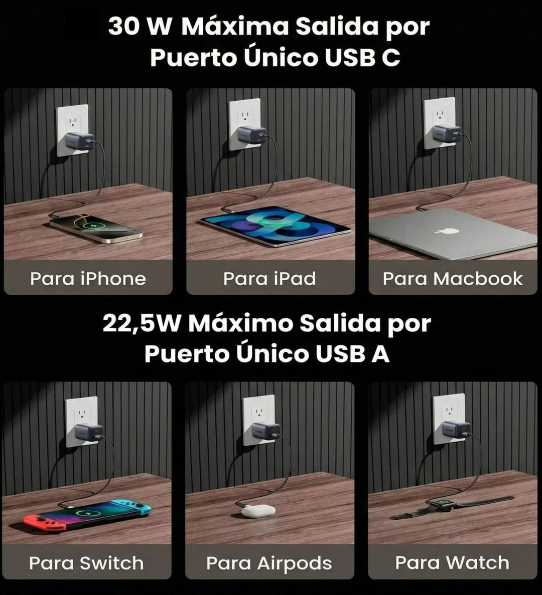 Cargador rápido UGREEN de 30W con 2 puertos GaN US