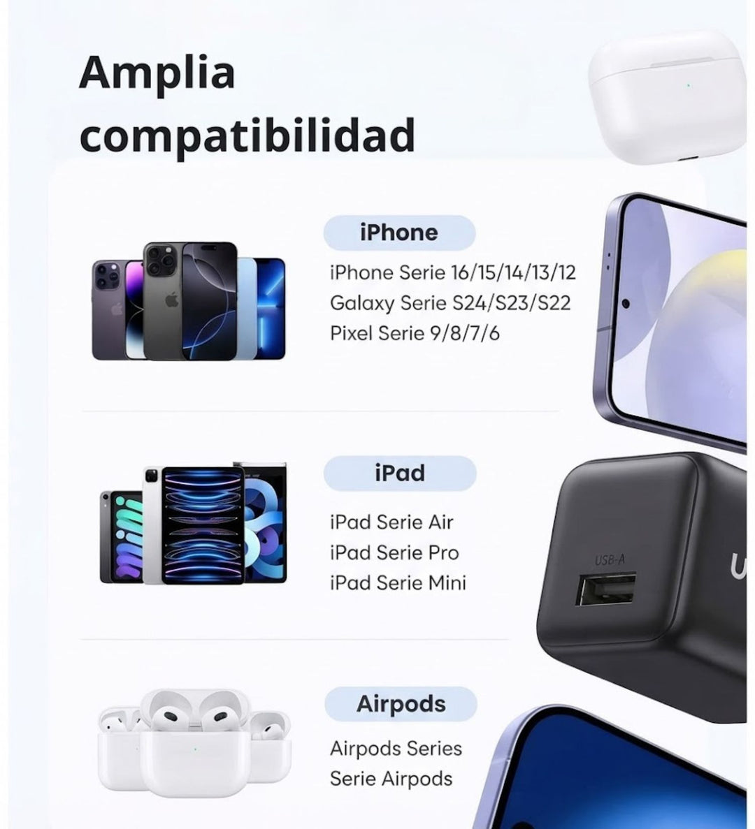 Cargador Ugreen GaN 18W USB-C Carga Rápida