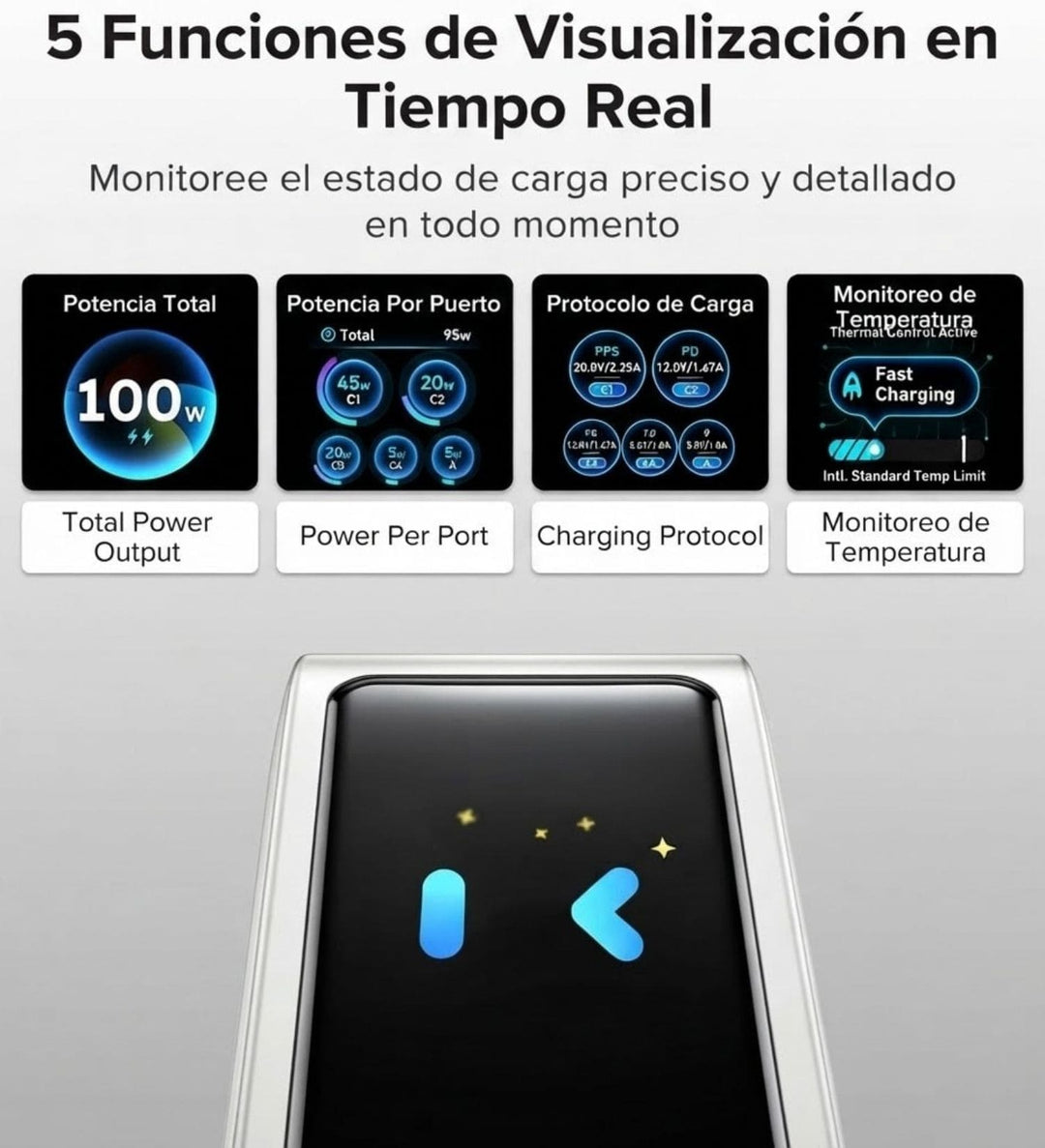 Cargador Rapido GaN 100W Ugreen Nexode Pro 5 Puertos con Pantalla