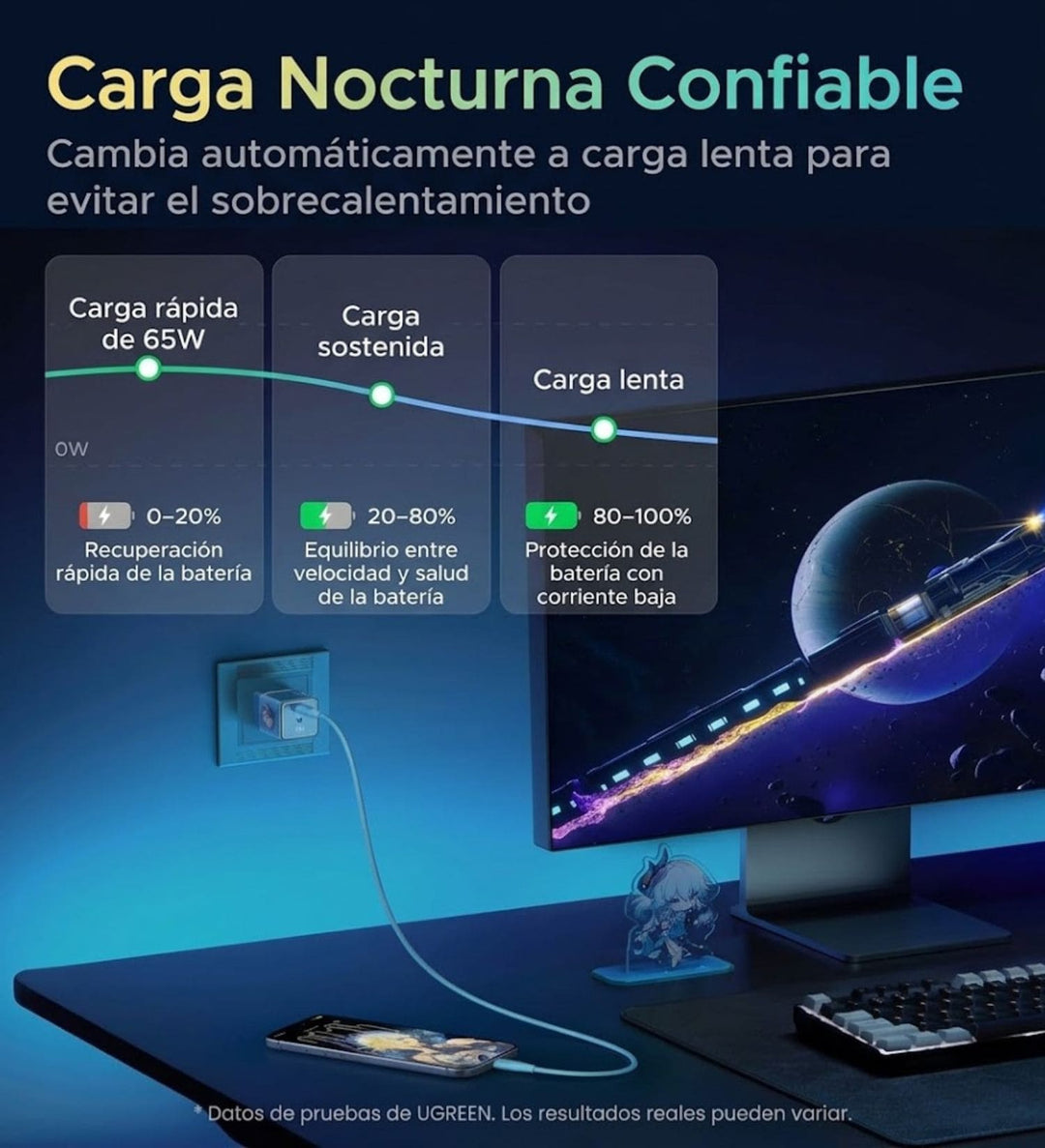 Cargador USB-C UGREEN Nexode Air de 65 W Honkai: Edición Star Rail