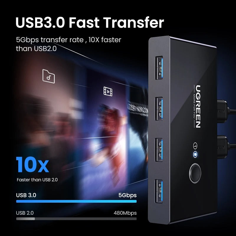 Conmutador Switch 2en4 UGREEN 4X USB P/ Transmisión en 2 PCs