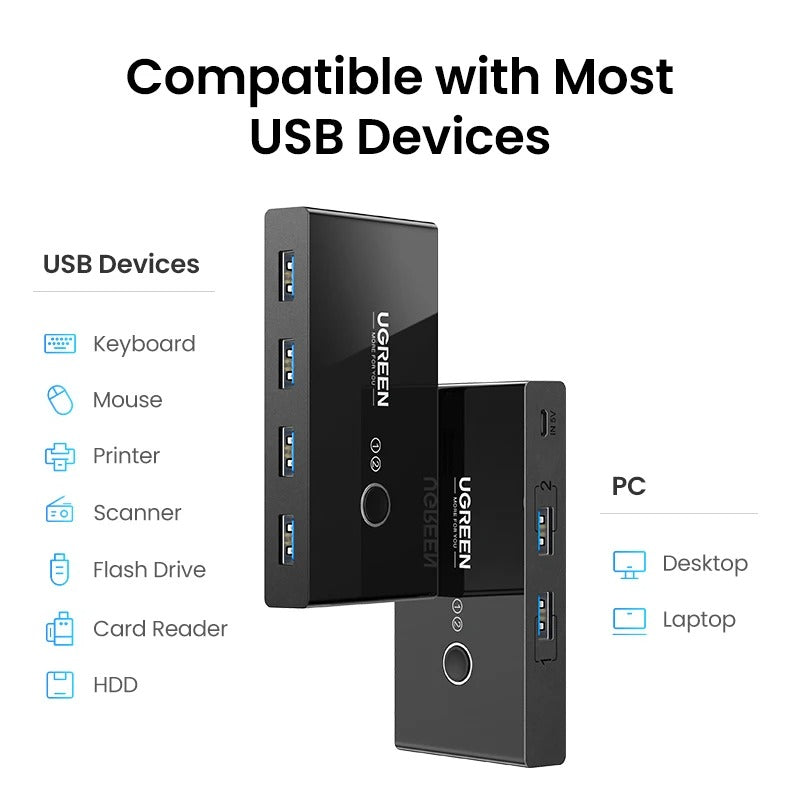 Conmutador Switch 2en4 UGREEN 4X USB P/ Transmisión en 2 PCs