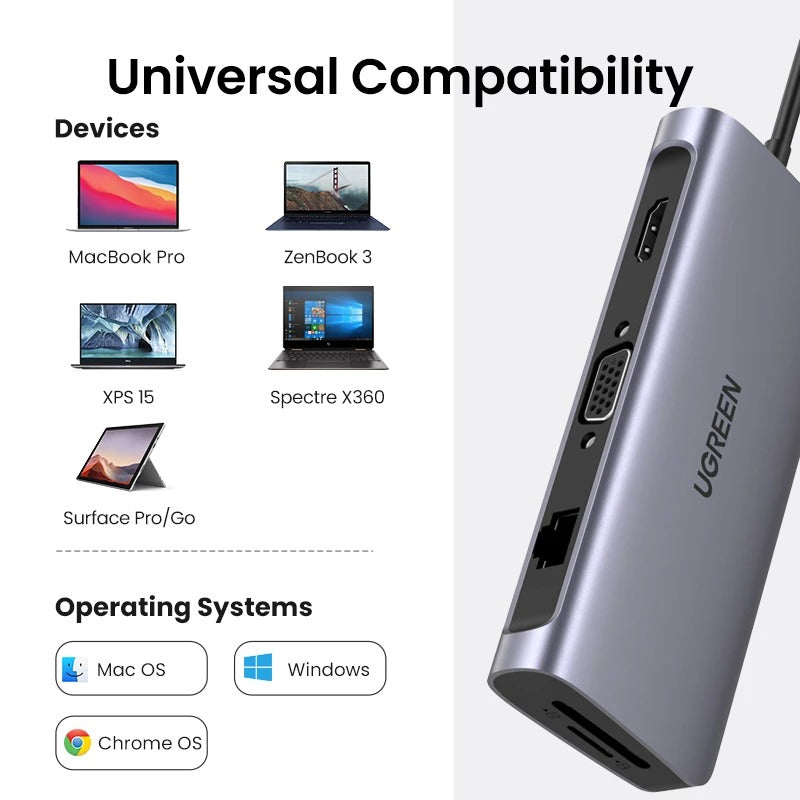 HUB Ugreen 10 en 1 HDMI 4K RJ45 USB 3.0 Lector SD/TF