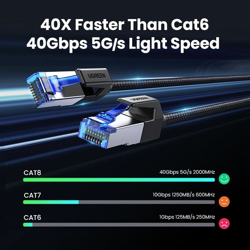 UGREEN Cable Ethernet trenzado CAT8 40gbps 2000MHz