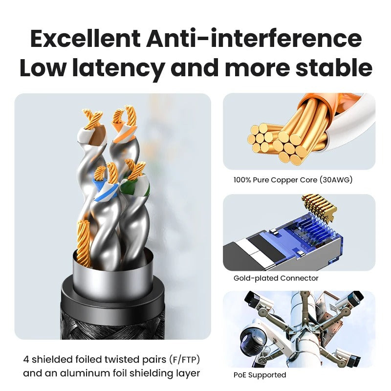 UGREEN Cable Ethernet trenzado CAT8 40gbps 2000MHz