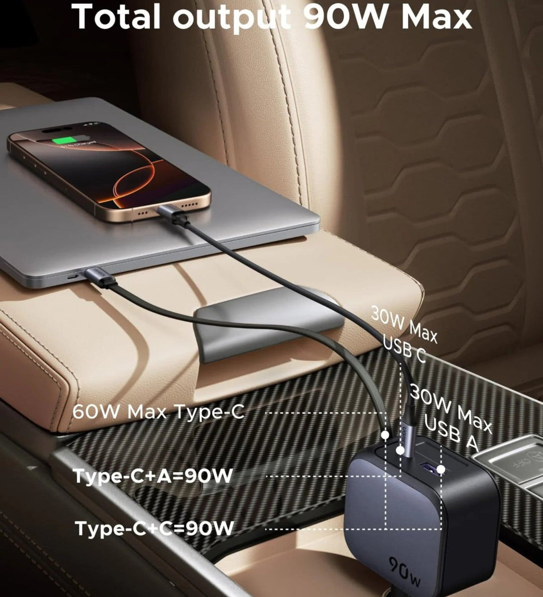 Cargador de Auto UGREEN 90W con Cable Retráctil USB-C