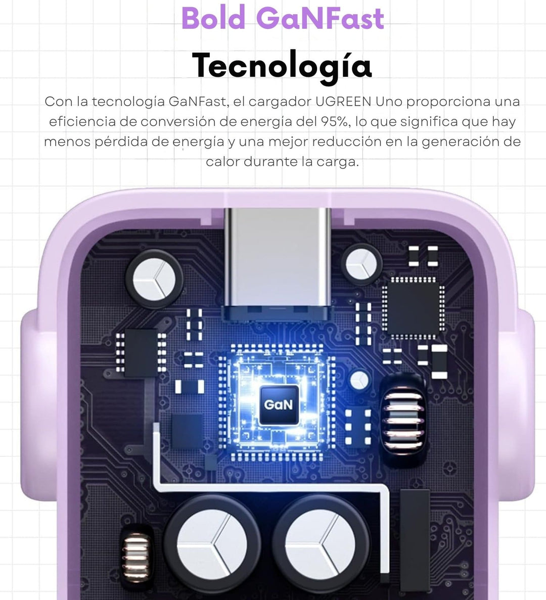 Cargador UGREEN Uno Robot 30W USB-C con pantalla LED